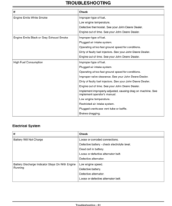 Alternative view of John Deere 2520 Compact Utility Tractor (106001-) Operator's Manual (OMLVU18920)