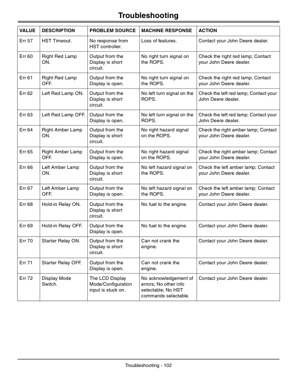 John Deere Compact Utility Tractor - 4120, 4320, 4520, 4720 - OS (810481-) CAB (840001-) Operator's Manual (OMLVU24813) - Image 2