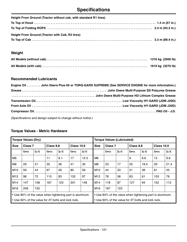 John Deere 3320, 3520 & 3720 Compact Utility Tractors Open Station Models (910000-) Cab Models (940000-) Australian Edition Operator's Manual (OMLVU25587) - Image 2