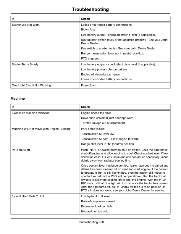 John Deere 1026R Compact Utility Tractor European Edition (215000-310000) Operator's Manual (OMLVU26066) - Image 2