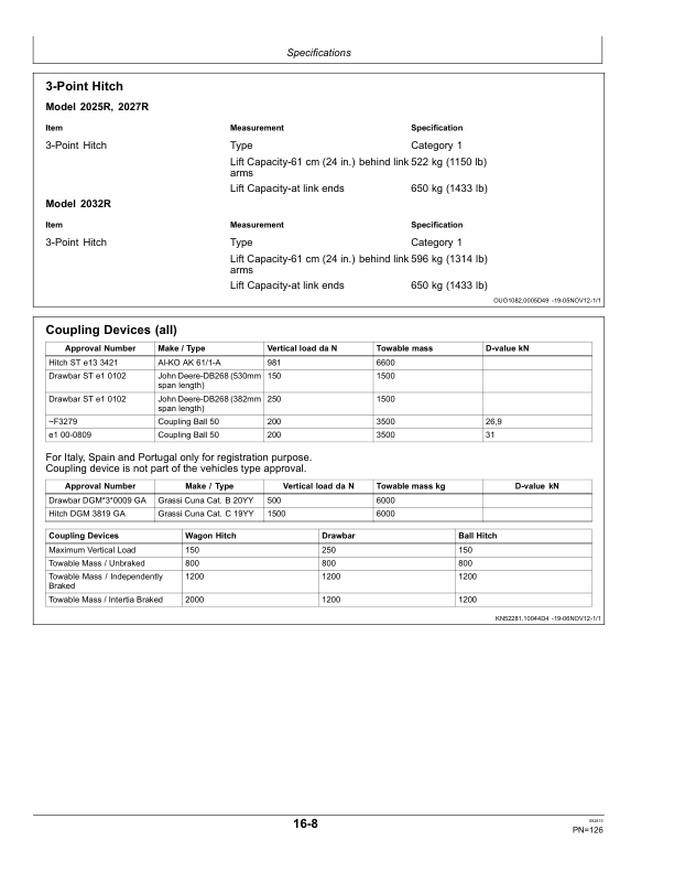 John Deere 2025R, 2027R, 2032R Compact Utility Tractors (010001-) Operator's Manual (OMLVU26876) - Image 3