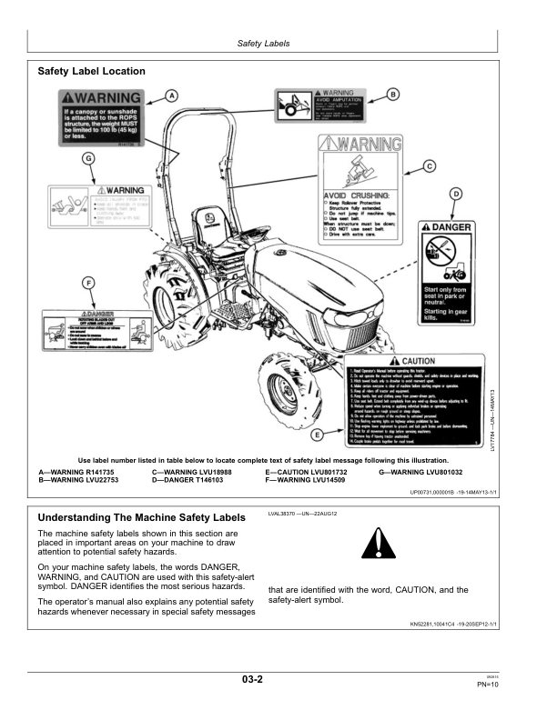 John Deere 2025R, 2032R Compact Utility Tractors (North American) Operator's Manual (OMLVU28128) - Image 2