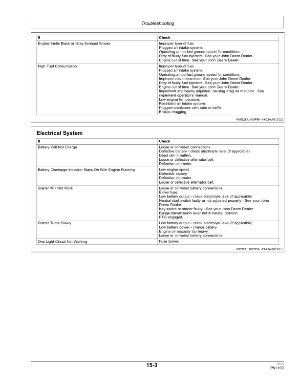 John Deere 1023E & 1025R Compact Utility TractorsExport Edition (MY2015) Operator's Manual (OMLVU28482) - Image 2