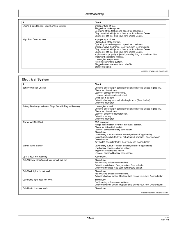 John Deere 3033R, 3038R & 3045R Compact Utility Tractors (Export Edition) Operator's Manual (OMLVU28871) - Image 3