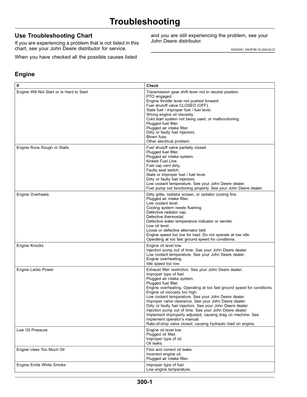 John Deere 3033R, 3039R & 3046R Tractors (North America) (HJ100001-KK999999) Operator's Manual (OMLVU32595) - Image 2