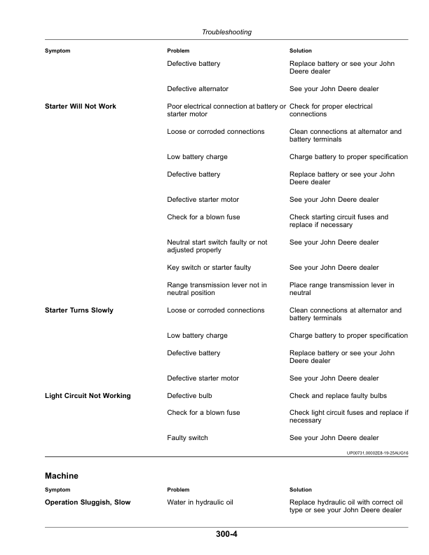 John Deere 1026R Compact Utility Tractors Operator's Manual (OMLVU34060) - Image 2