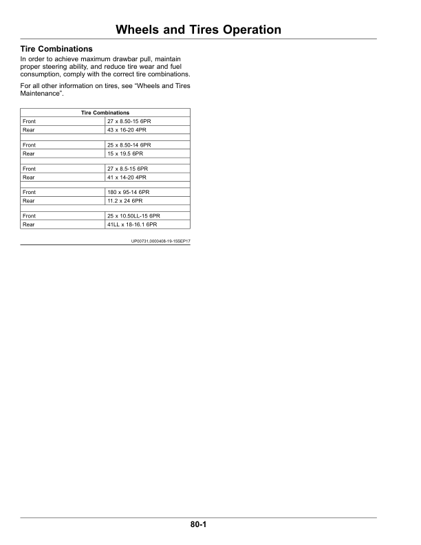John Deere 3033R, 3038R & 3045R Tractors (Export w/North American Configuration) Operator's Manual (OMLVU34104) - Image 3