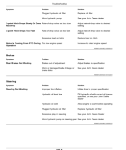 Alternative view of John Deere 1026R Compact Utility Tractors (JJ202581-) Operator's Manual (OMLVU35879)