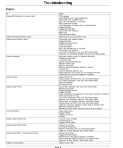 Alternative view of John Deere 4049M, 4049R, 4066M, 4066R Tractors Operator's Manual (OMLVU35975)