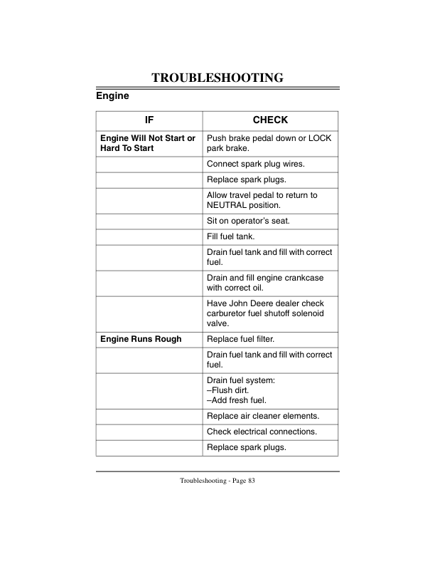 John Deere F911 Front Mower (100001-) Operator's Manual (OMM111479) - Image 3