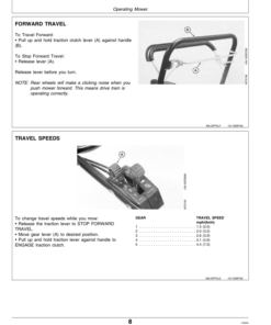 Alternative view of John Deere 14SC 21-In. Walk-Behind Mower Operator's Manual (OMM118175)