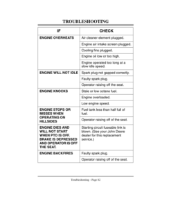 Alternative view of John Deere STX38 Lawn Tractor (210001-) Operator's Manual (OMM119110)