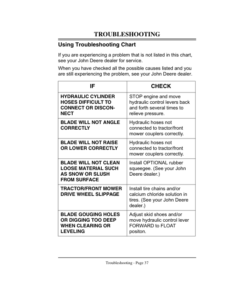 Alternative view of John Deere 54-Inch Front Blade (030001-) Operator's Manual (OMM123433)