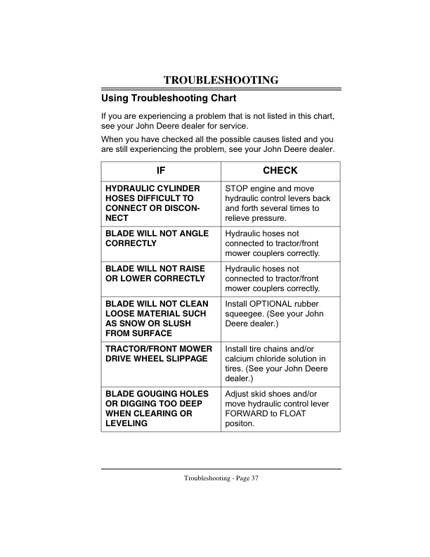 John Deere 54-Inch Front Blade (030001-) Operator's Manual (OMM123433) - Image 2