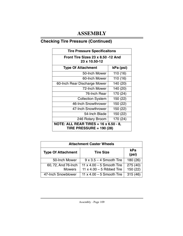 John Deere F932 Front Mower Operator's Manual (OMM124506) - Image 2