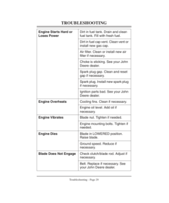 Alternative view of John Deere E35 Edger (610001-) Operator's Manual (OMM125171)