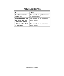Alternative view of John Deere 42-Inch Snowthrower for 240, 245, 260, 265, 285, 320, 325, 335, 345, 355D GX300 Series Tractors, Manual, Hydraulic Lift (200001-) Operator's Manual (OMM136305)