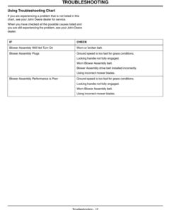 Alternative view of John Deere 48QT Blower Assembly - 48C Deck Operator's Manual (OMM143725)