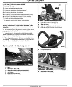 Alternative view of John Deere F510, F525 Front Mowers Operator's Manual (OMM144026)