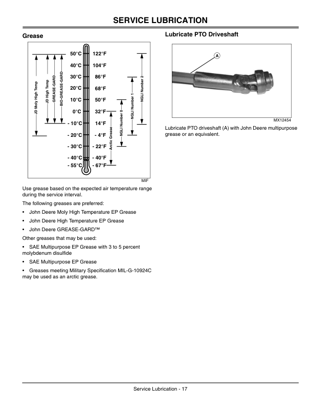 John Deere 42 Inch Hydraulic Tiller for X400/X500 Series Tractors (010001-) Operator's Manual (OMM146235) - Image 2