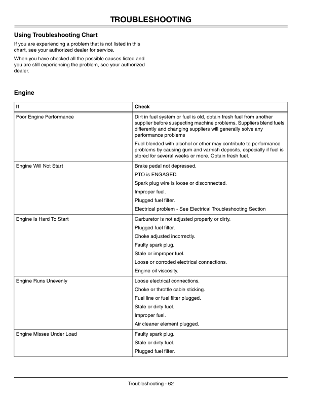 John Deere Spin Steer Lawn Tractors SST15, SST16, SST18 (050001-) Operator's Manual (OMM147096) - Image 2
