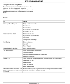 Alternative view of John Deere Mower Deck 54C (010001-) Operator's Manual (OMM147252)