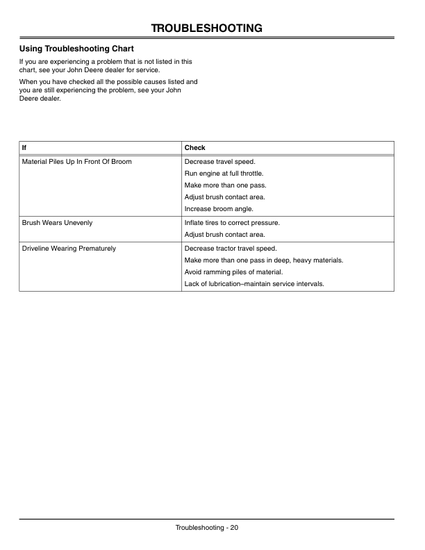 John Deere 51-In. Quick Hitch Rotary Broom for X400/X500 Series Tractor Operator's Manual (OMM147551) - Image 2