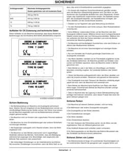 Alternative view of John Deere 7, 10 & 15 Utility Cart Operator's Manual (OMM150057)