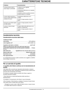 Alternative view of John Deere 54-Inch Front Mount Blade Operator's Manual (OMM153884)