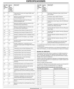 Alternative view of John Deere Broadcast Spreader LPBST-35JD (07021400-) Operator's Manual (OMM157122)