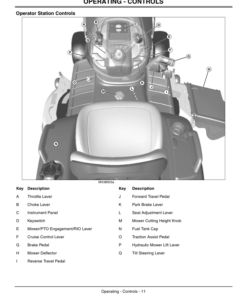 Alternative view of John Deere X534 & X540 Select Series Tractors Export Edition (030001-050000) Operator's Manual (OMM157375)
