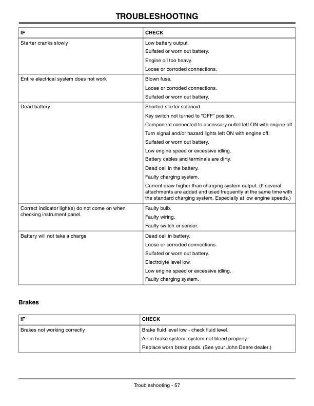 John Deere XUV Gas Gator Utility Vehicle (020001-) Operator's Manual (OMM157855) - Image 2