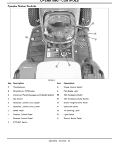Alternative view of John Deere X700, X720, X724, X728 & X729 Ultimate Select Series Tractor (040001-) Operator's Manual (OMM158680)