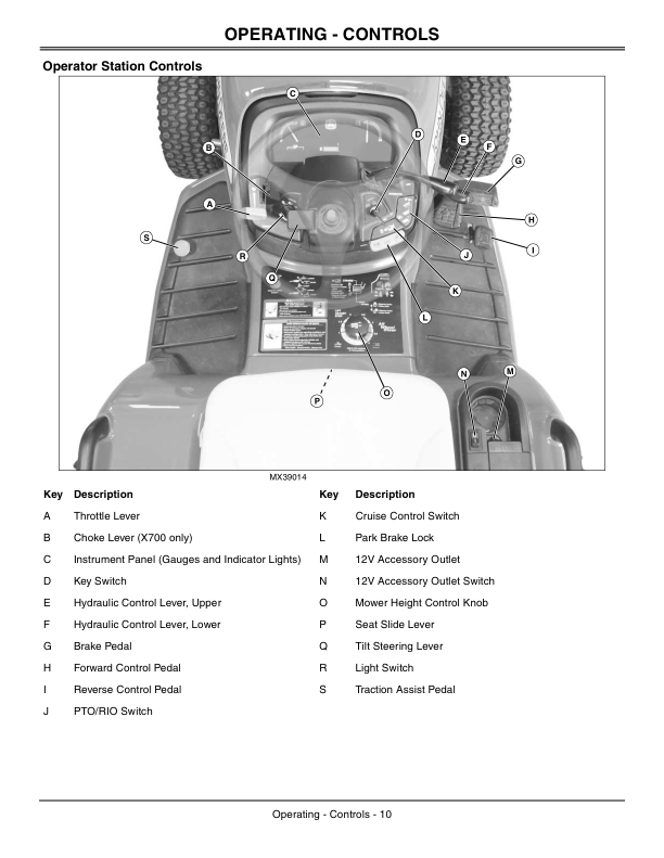 John Deere X700, X720, X724, X728 & X729 Ultimate Select Series Tractor (040001-) Operator's Manual (OMM158680) - Image 2