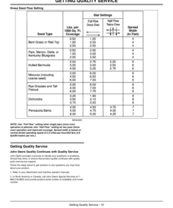 Alternative view of John Deere LP31340 Push Spreader Operator's Manual (OMM163579)