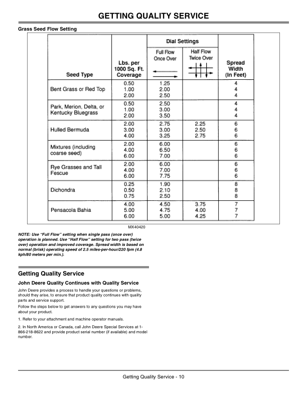 John Deere LP31340 Push Spreader Operator's Manual (OMM163579) - Image 2