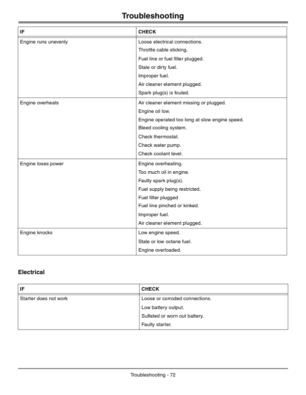 John Deere XUV 825i Gator Utility Vehicle North America (010001-030000) Operator's Manual (OMM164504) - Image 2