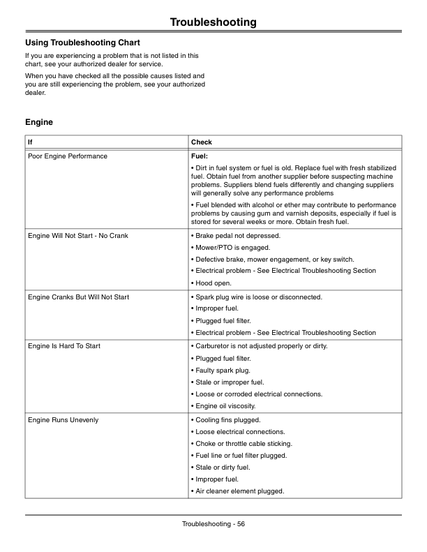 John Deere X305R Select Series Tractor (Export) Operator's Manual (OMM164741) - Image 4