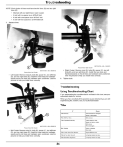 Alternative view of John Deere 30-Inch Mechanical Tillerfor X570, X580, & X590Multi-Terrain Select Series Tractors North American Edtion (090001- ) Operator's Manual (OMM173802)