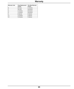 Alternative view of John Deere X330, X350, X354, X370, X380, X384, X390, & X394 Select Series Tractors (010001-020000) (North American) Operator's Manual (OMM174375)