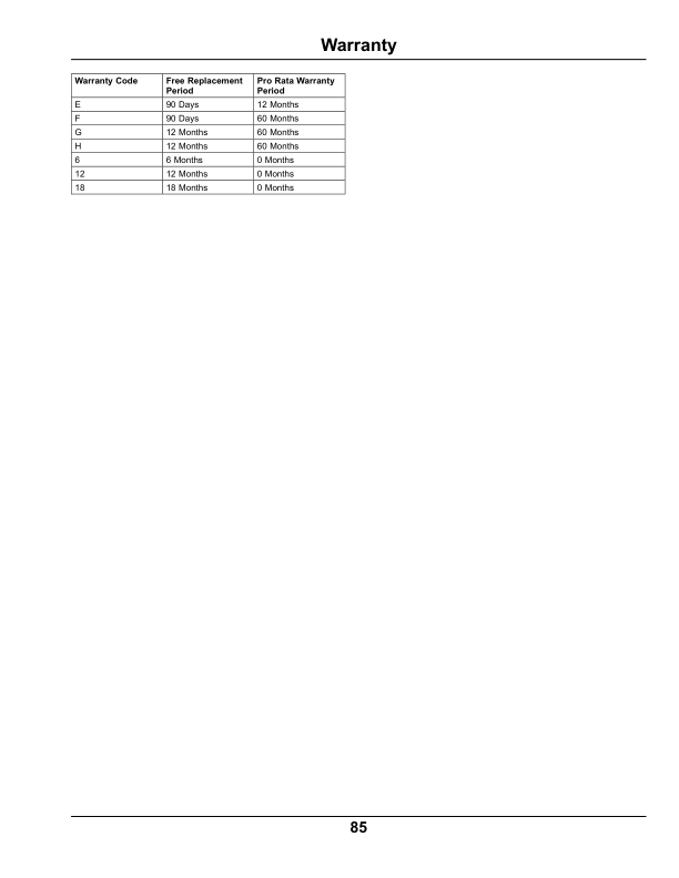 John Deere X330, X350, X354, X370, X380, X384, X390, & X394 Select Series Tractors (010001-020000) (North American) Operator's Manual (OMM174375) - Image 2