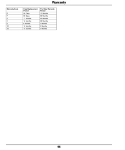 Alternative view of John Deere XUV 625i Gator Utility Vehicles North America (110001- ) Operator's Manual (OMM175903)