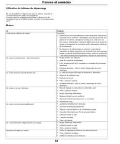 Alternative view of John Deere X350R Select Series Tractor (Export Edition)(SN 020001-) Operator's Manual (OMM177854)