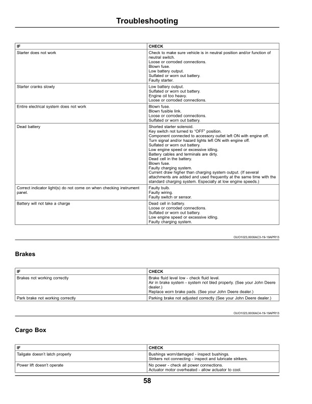 John Deere TX 4x2 Gas Gator Utility Vehicles (Engine-Kawasaki FH601) Operator's Manual (OMM178642) - Image 2