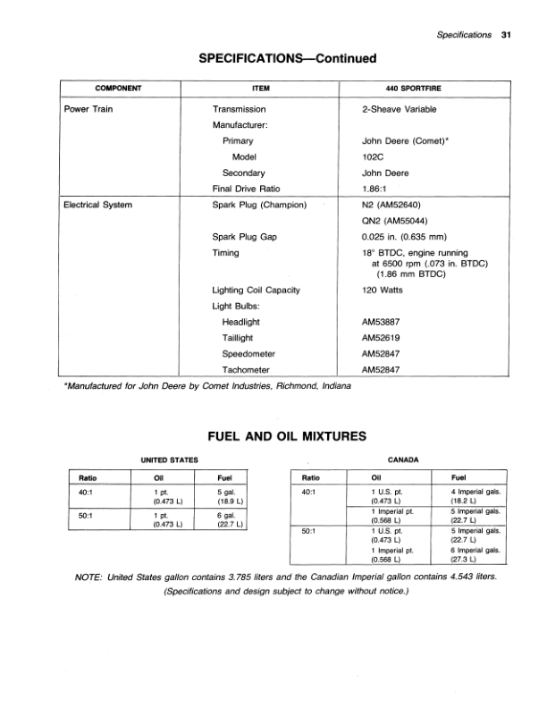 John Deere 440 Sportfire Snowmobiles (190001-222000) Operator's Manual (OMM69158) - Image 2