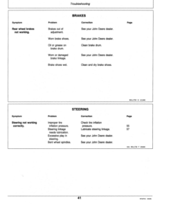 Alternative view of John Deere 316, 318, 420 Lawn & Garden Tractors (420001-) Operator's Manual (OMM72236)