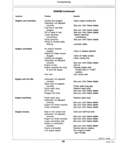 Alternative view of John Deere 130, 160, 165, 175, 180 & 185 Lawn Tractors Operator's Manual (OMM72257)