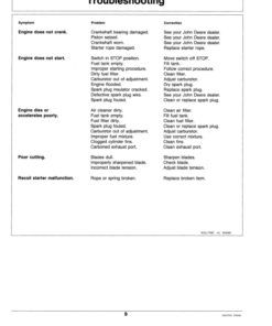 Alternative view of John Deere 172 Hedge Trimmer Operator's Manual (OMM79593)