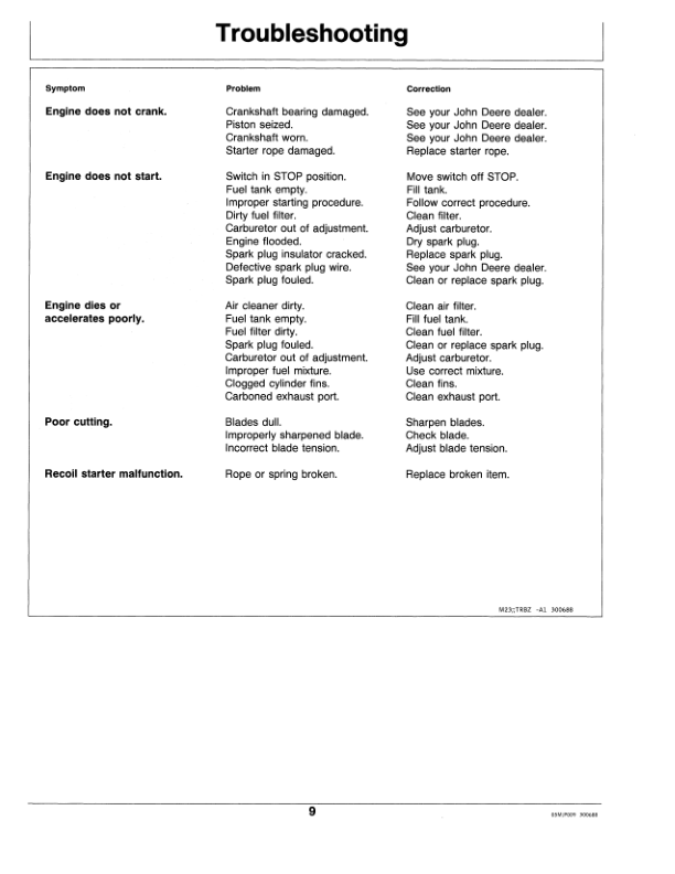 John Deere 172 Hedge Trimmer Operator's Manual (OMM79593) - Image 2