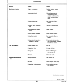 Alternative view of John Deere 332 Lawn & Garden Tractor (475001-) Operator's Manual (OMM79602)